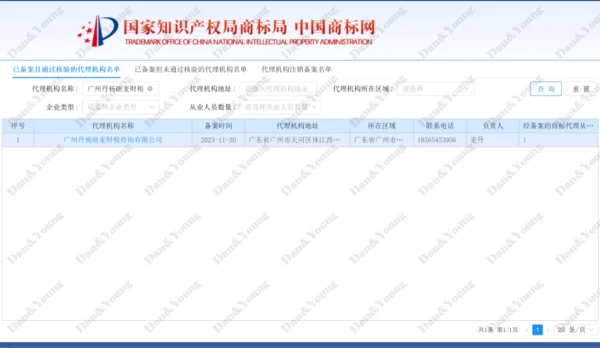 official record of the chinese trademark agency dan&young